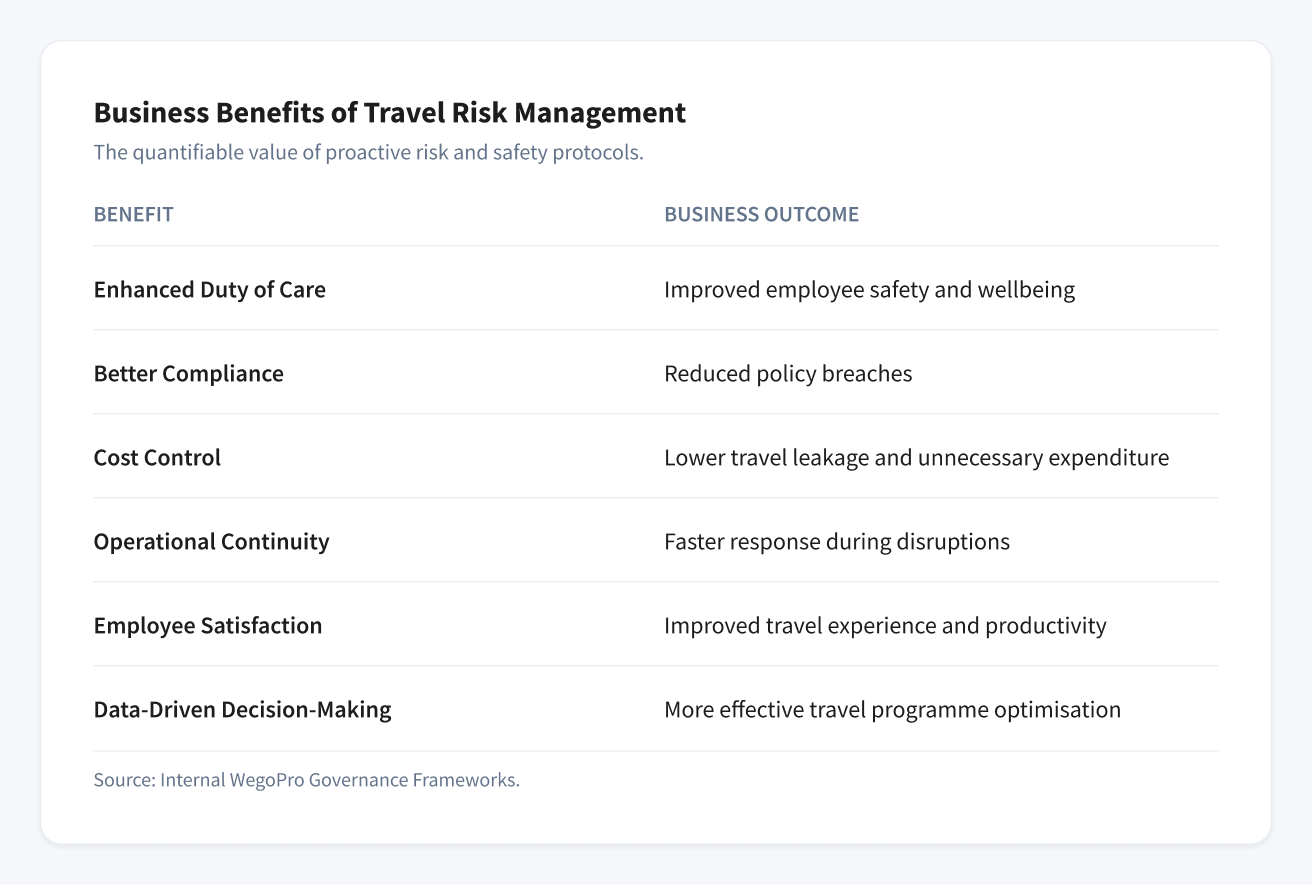 Corporate Travel Risk - Travel Managers 