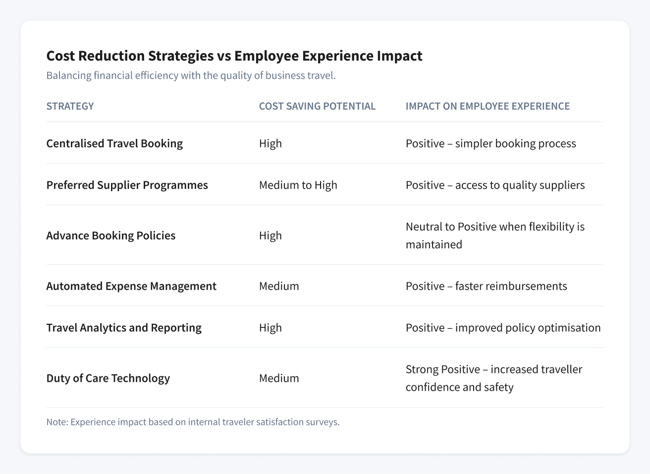 Corporate Travel Risk - Travel Managers 