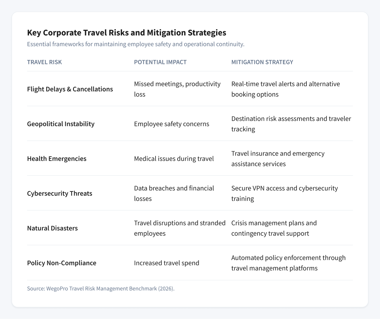 Corporate Travel Risk - Travel Managers 