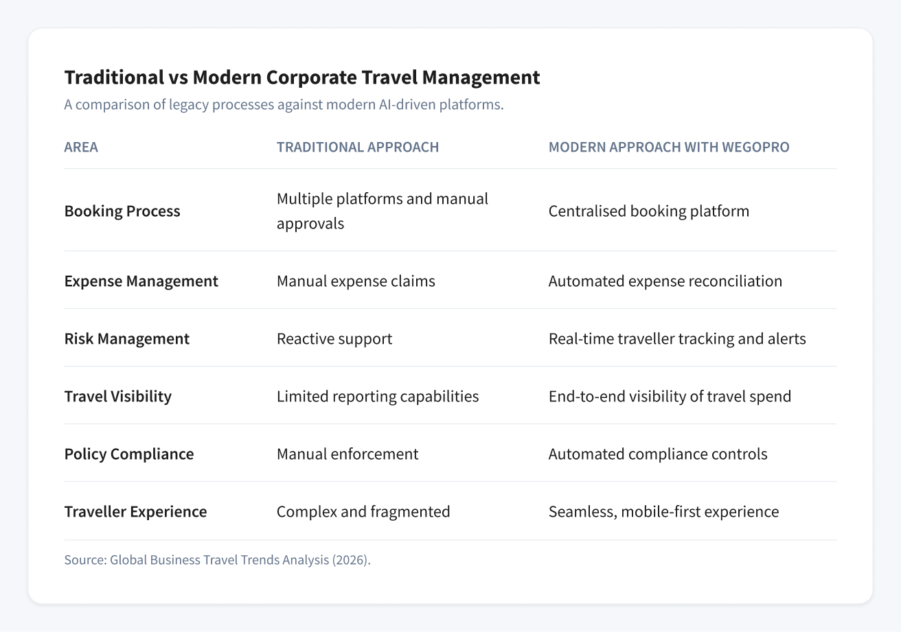 Corporate Travel Risk - Travel Managers 