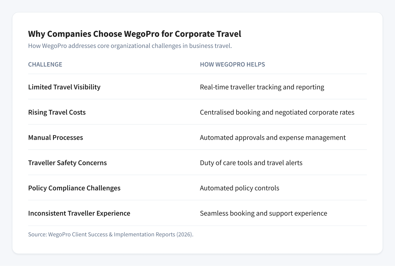 Corporate Travel Risk - Travel Managers 