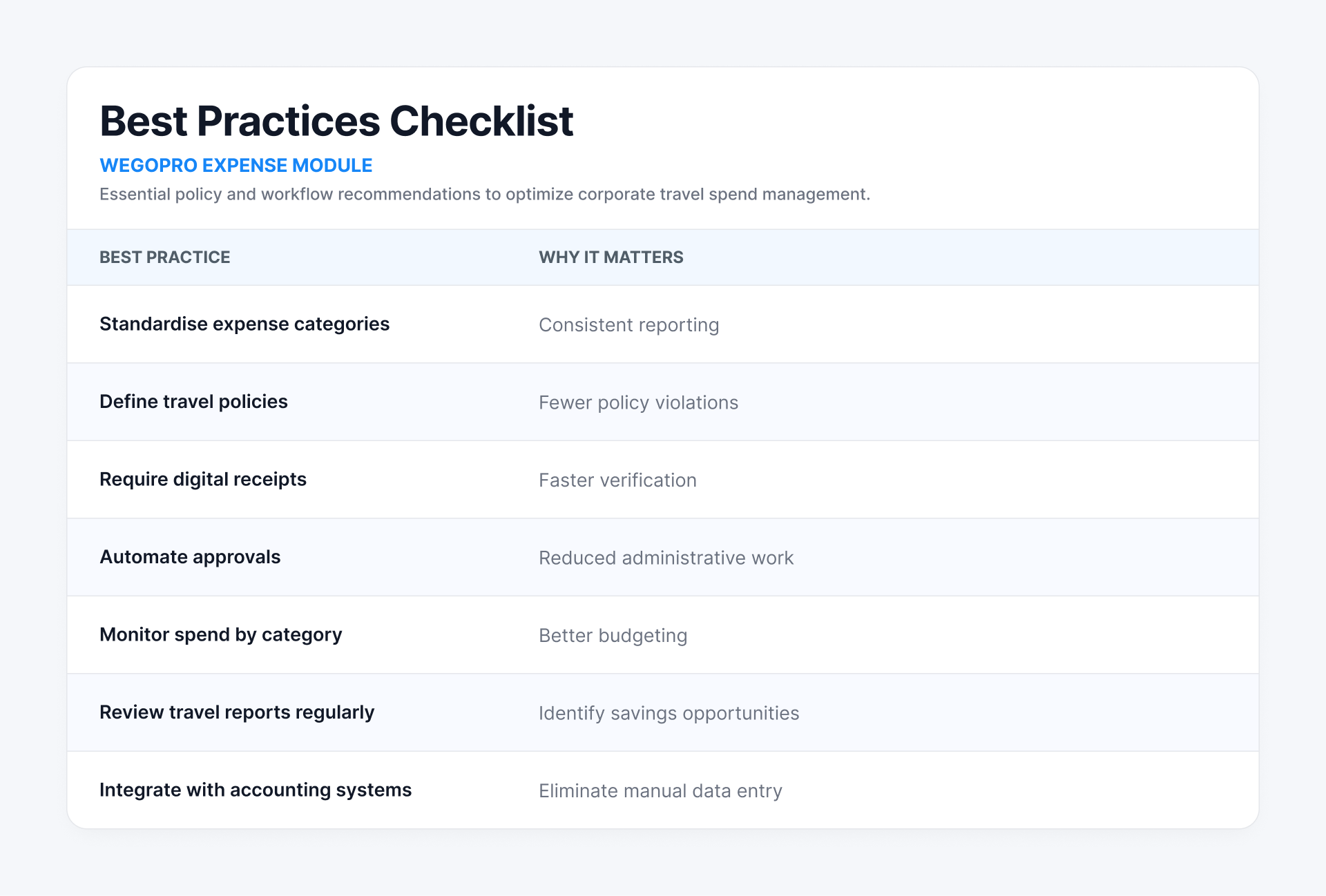 Business Expense Category