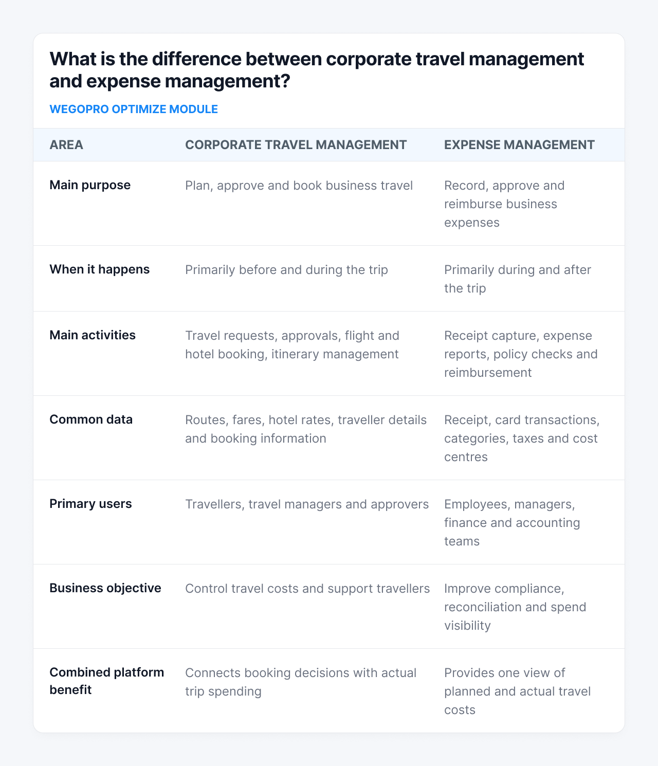 corporate travel and expense management software