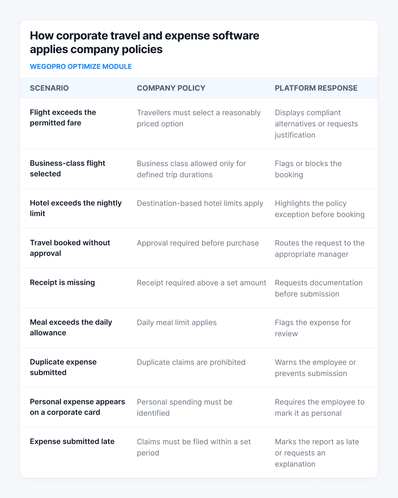 Company Travel and Expense Policy