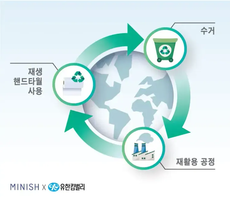 Bioindustry Reverse Image