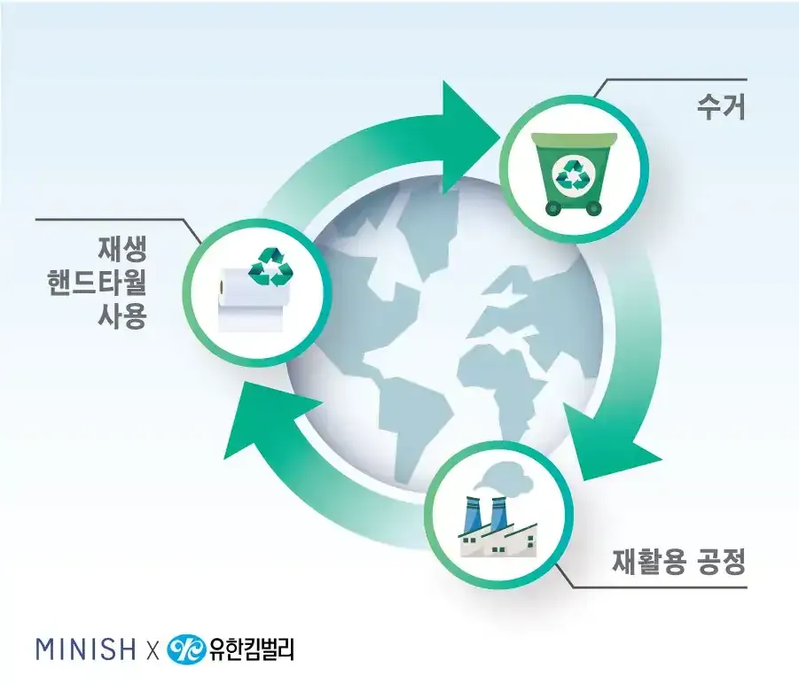 바이오업계 리버스 이미지