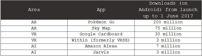 UK interest over time in ‘Google Cardboard’