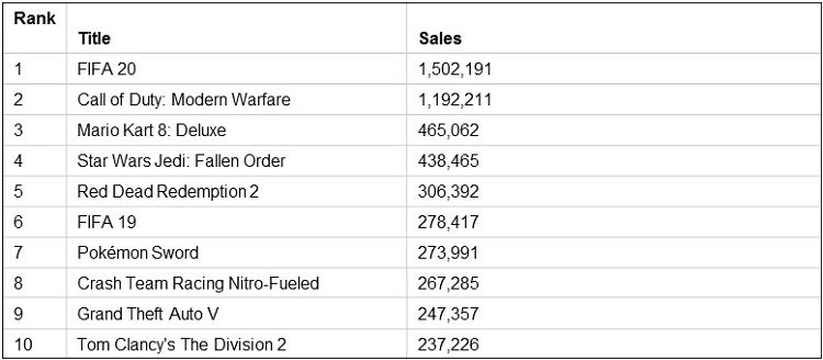 table2