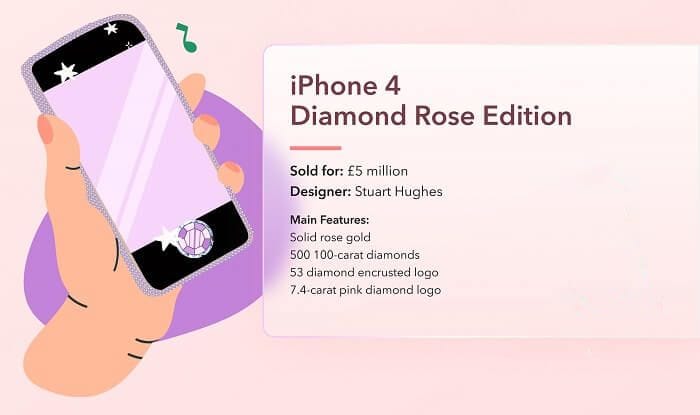 3 .Stuart-Hughes-iPhone-4-Diamond-Rose-Edition(1).jpg