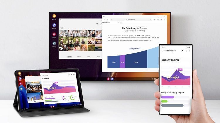 How To Use Samsung DeX