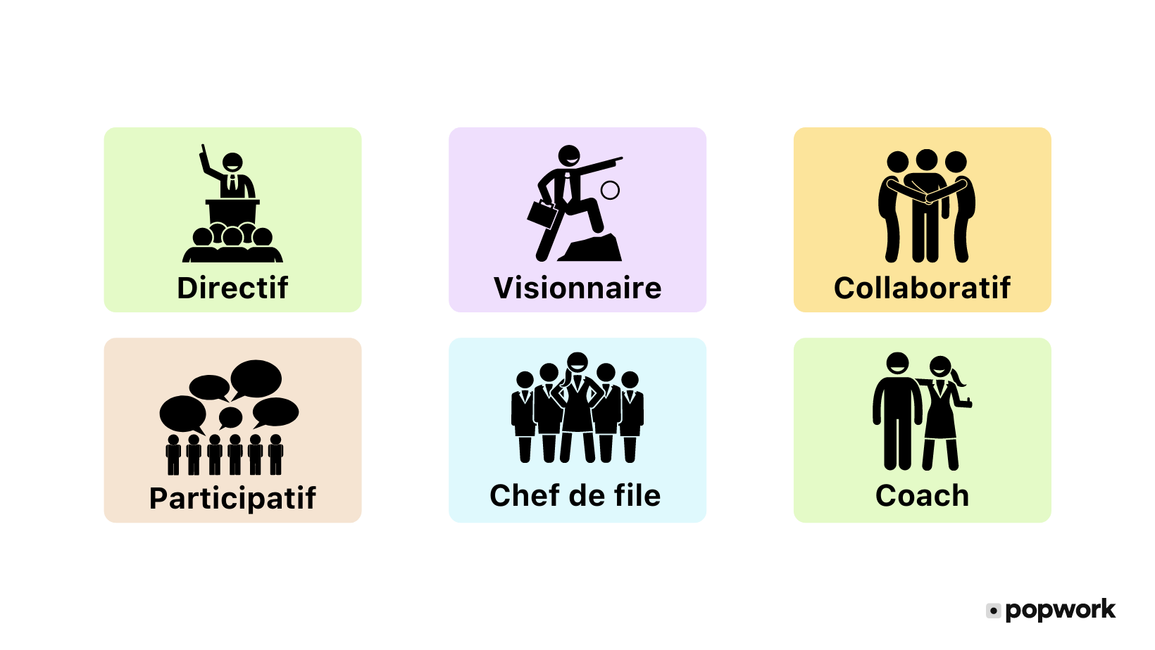 styles de leadership - Popwork