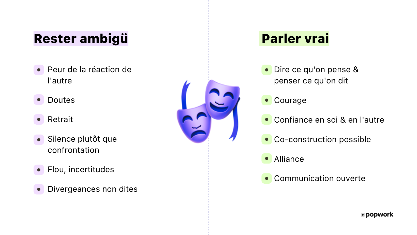 Communiquer à travers un écran - Popwork