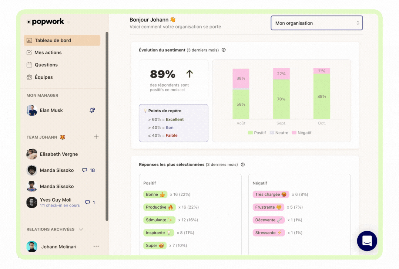 Aperçu de l'espace admin Popwork