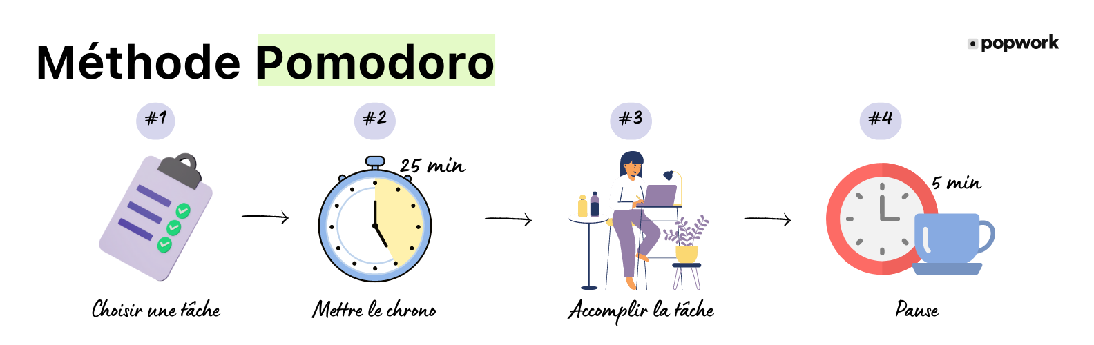 Pomodoro-Fr- Popwork