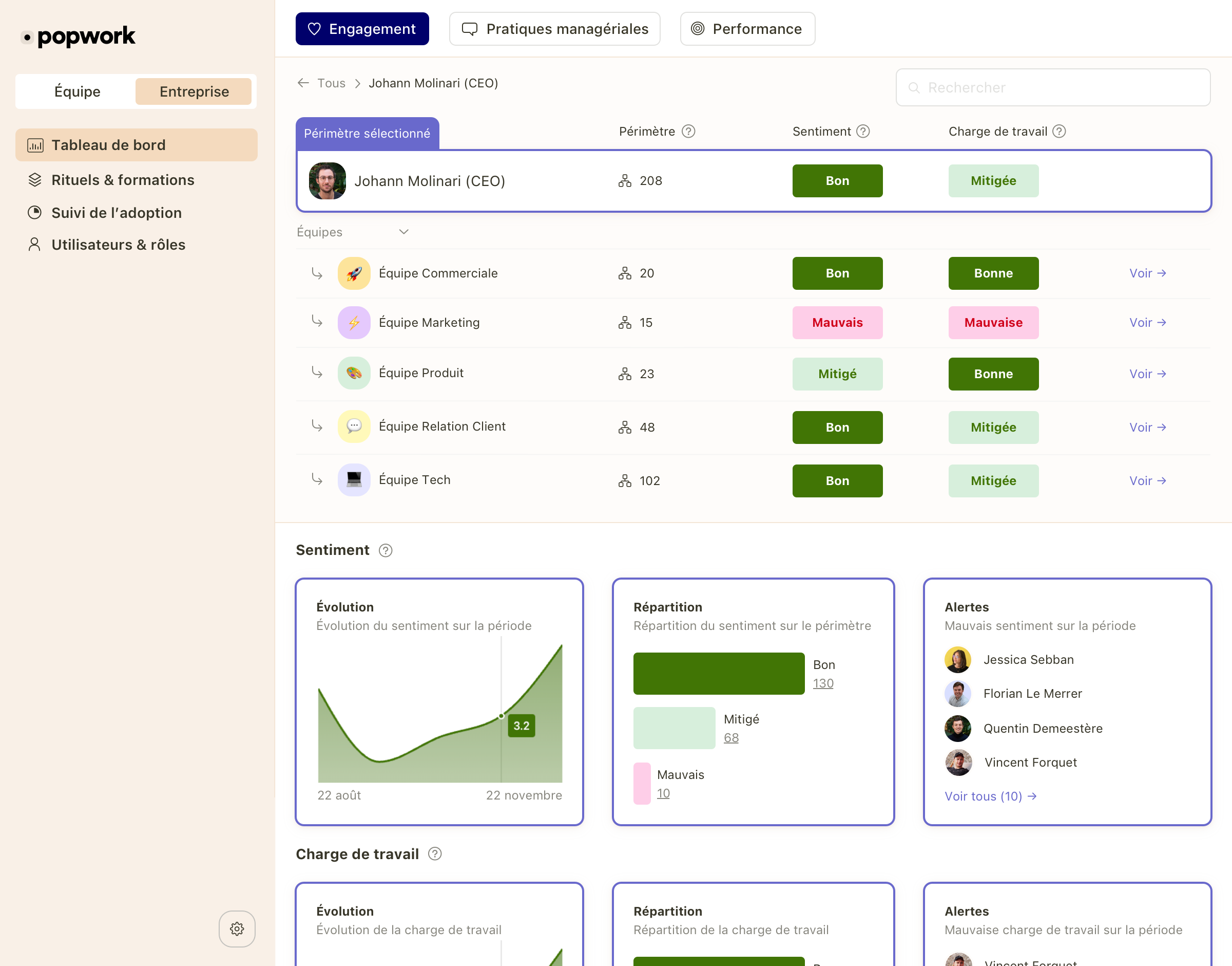 Aperçu du tableau de bord entreprise | Popwork