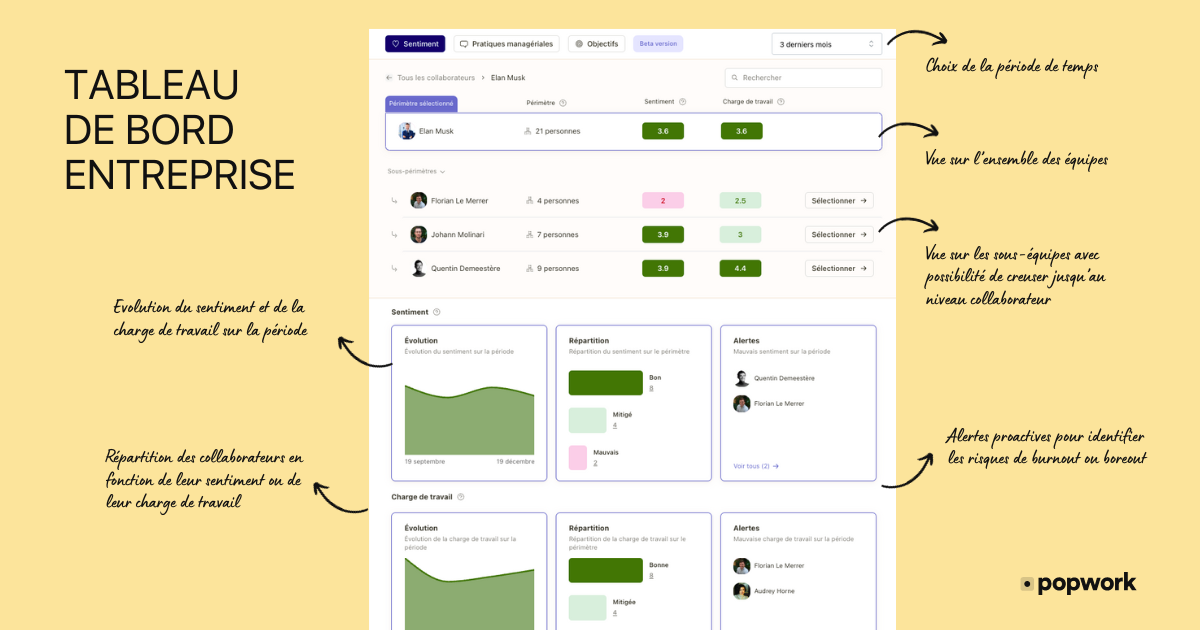 aperçu du tableau de bord entreprise Popwork