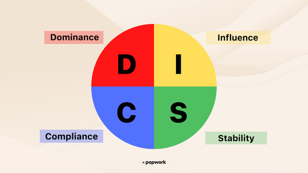 Test DISC : Découvrez votre type de personnalité au travail !