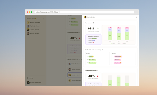 Tableau de bord de suivi individuel Popwork
