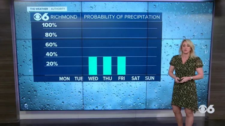 Central Virginia warms up with temperatures in the 70s before midweek storms