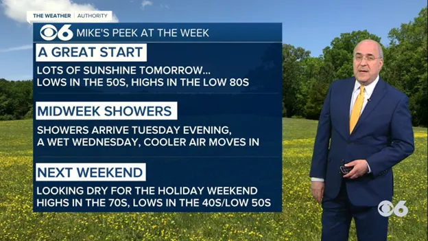 More sunshine and warm for Monday