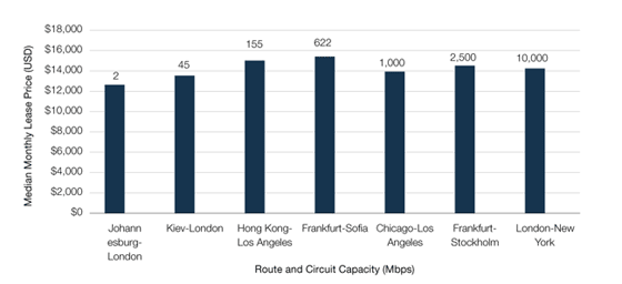 How Much Does Bandwidth Cost How Much Does Bandwidth Cost