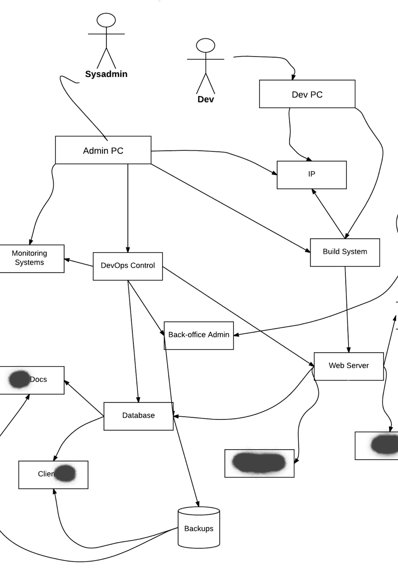 information flow diagram