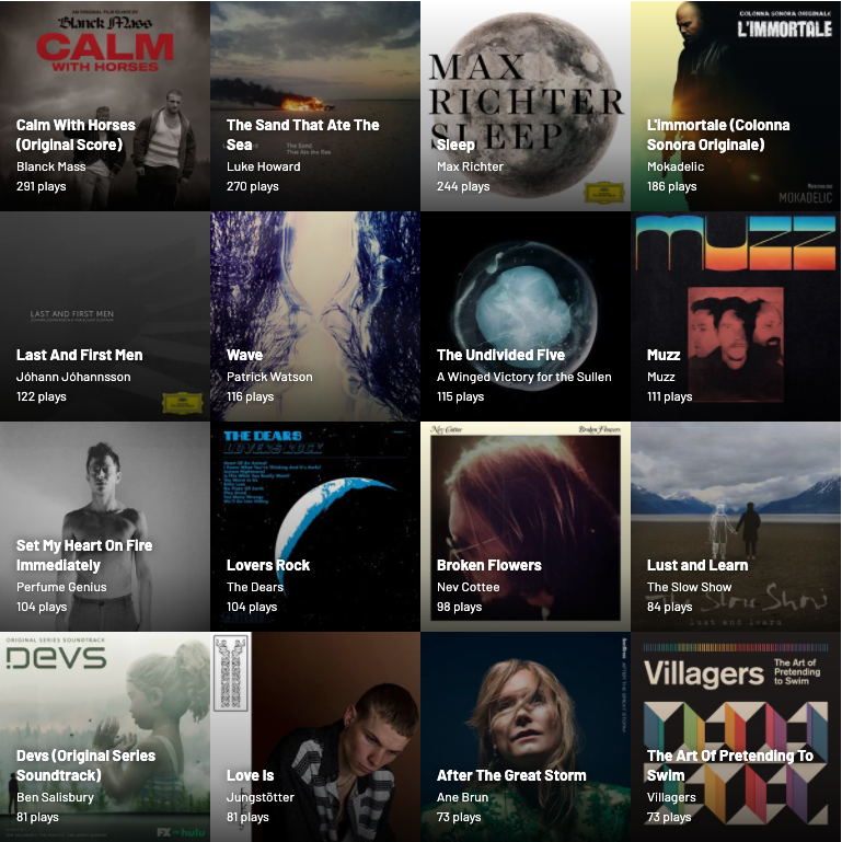 top16albums2020.png