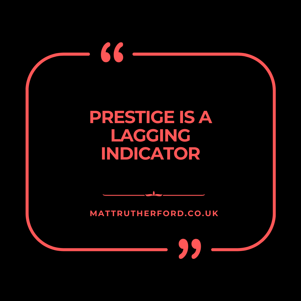 280: Prestige is a Lagging Indicator