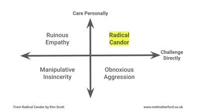 Radical Candor by Kim Scott