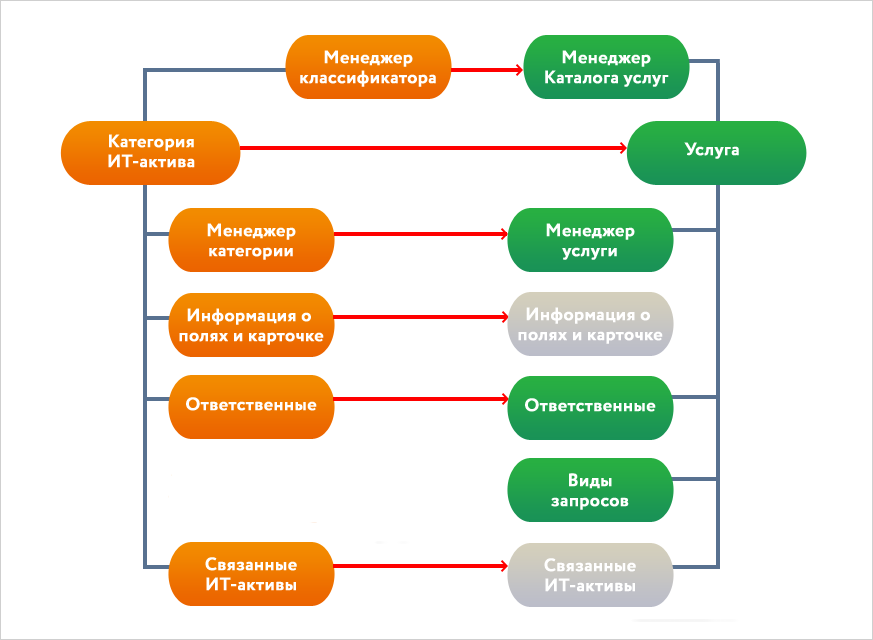 itam-relationship