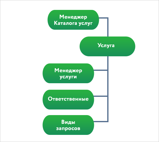 itam-service