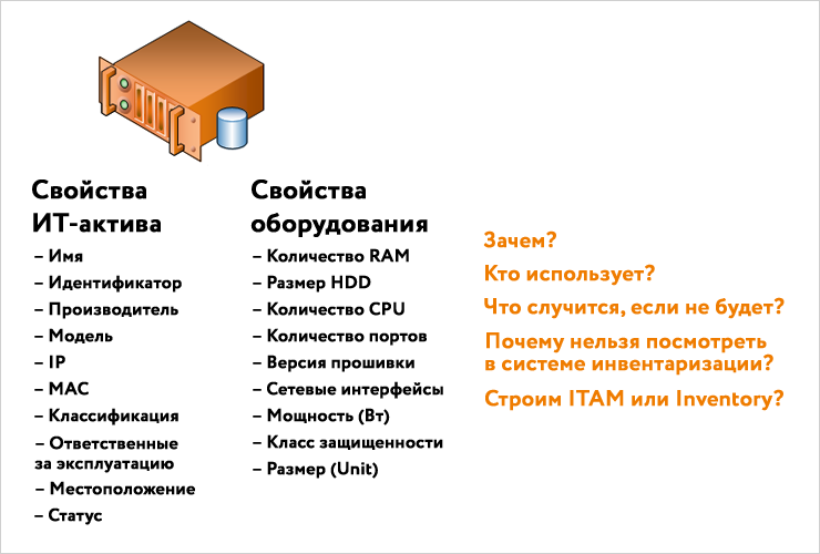 itam-properties