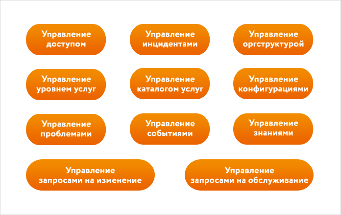 delovye-linii-bia-shema-1