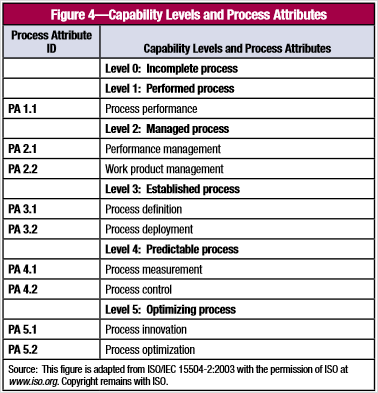 2-methodology-blog