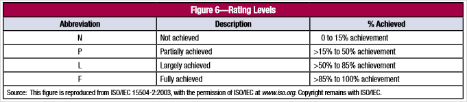 4-methodology-blog
