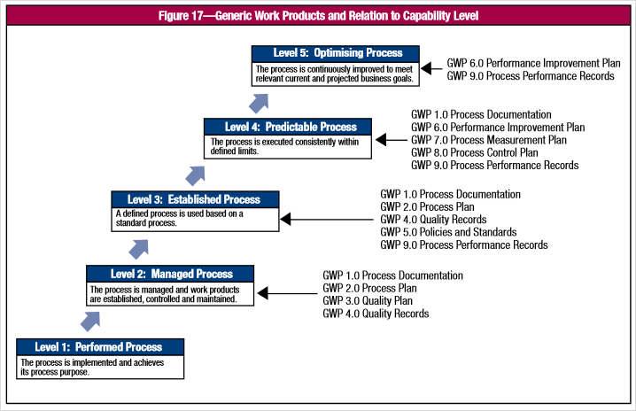 7-methodology-blog