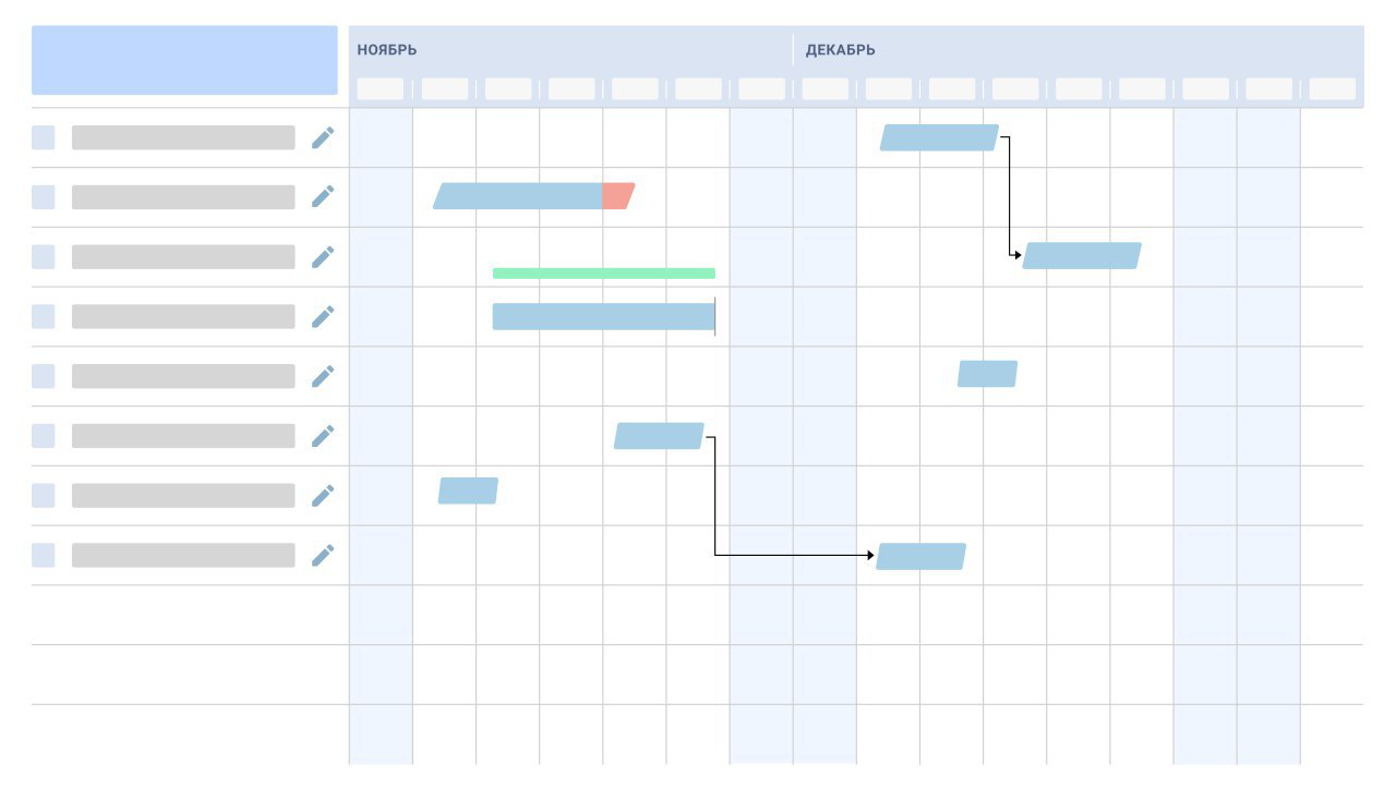 диаграмма Ганта