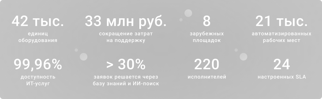 Результаты внедрения Naumen Service Desk в Атомстройэкспорт