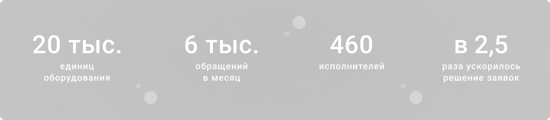 Результаты внедрения Naumen Service Desk в Dodo