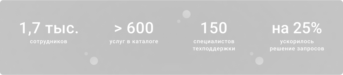 Результаты внедрения Naumen Service Desk в Газпромтранс