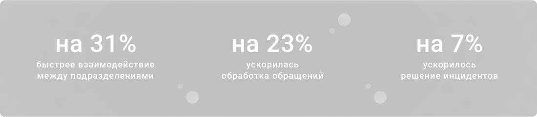 Результаты внедрения Naumen Service Desk в ОБИТ