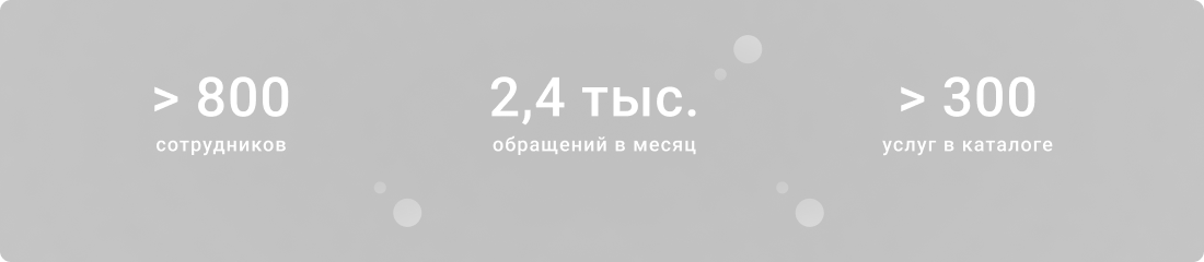 Результаты внедрения Naumen Service Desk в СберКорус