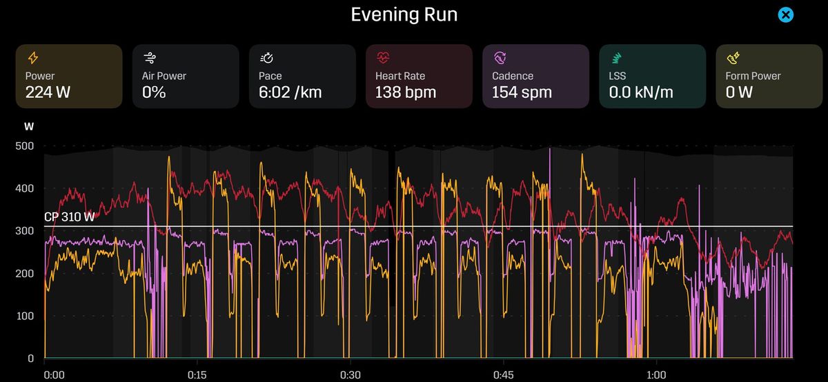Dirtbag Runners Bow Valley Workout December 16, 2021