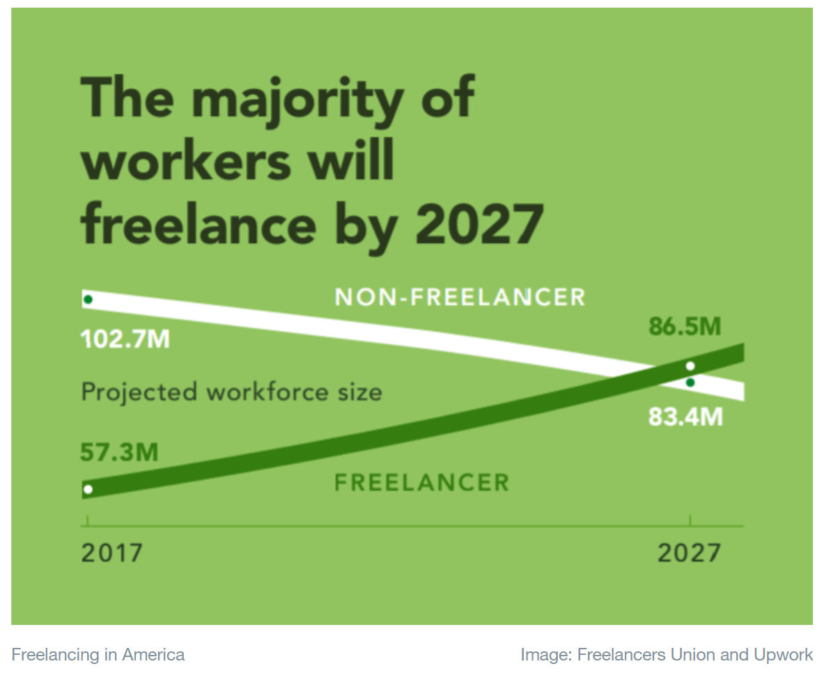 freelancers