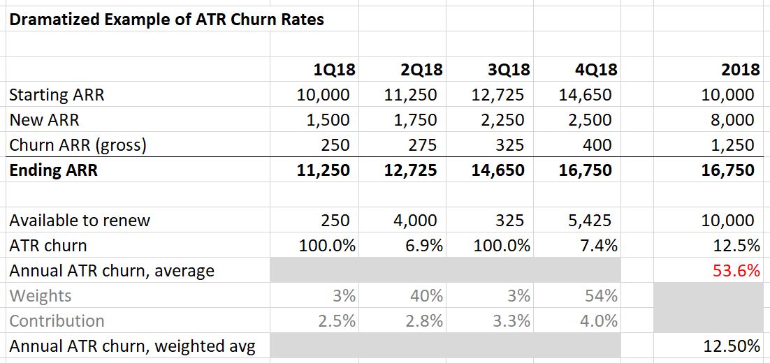 atr churn 2