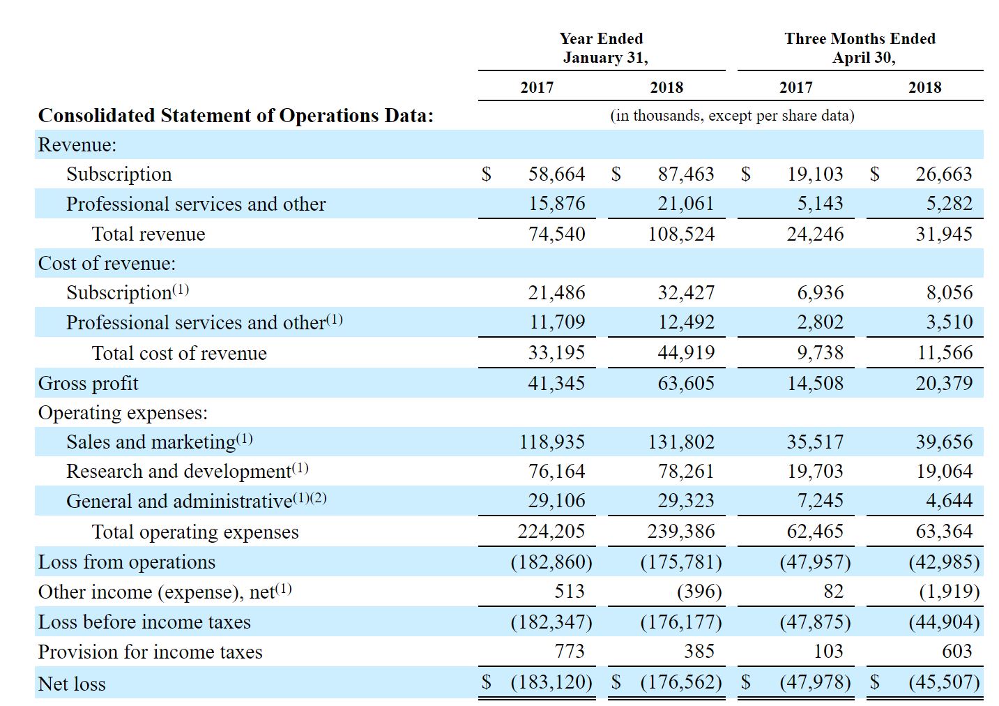 domo income