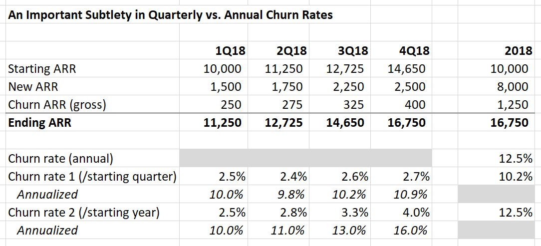 saas churn subtle