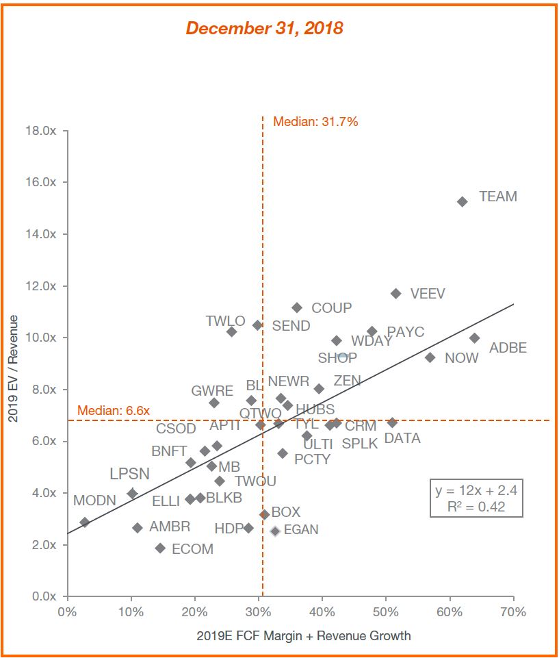 newer rule of 40
