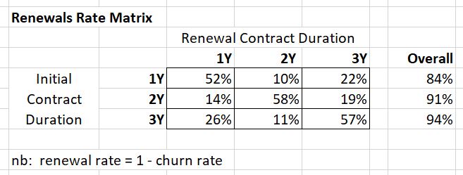 renewals matrix