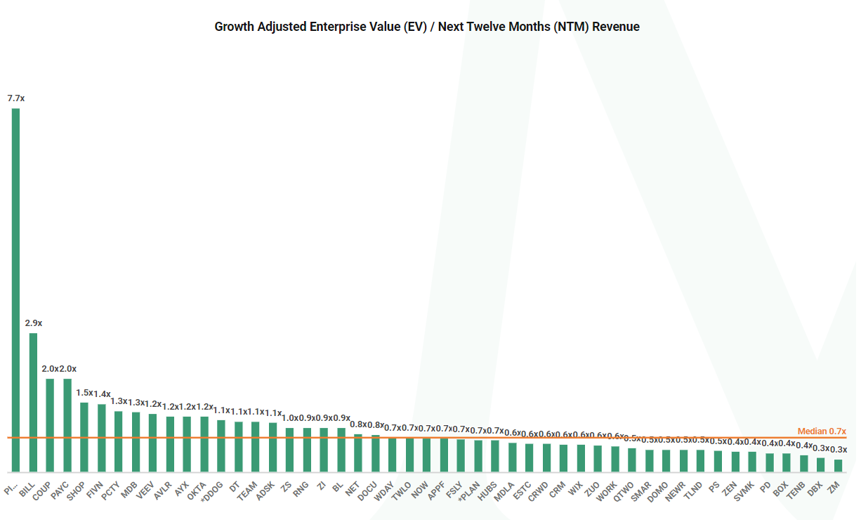 meritech r40 growth adjusted